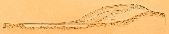 [Topographie en encre aquarellée de 1882]